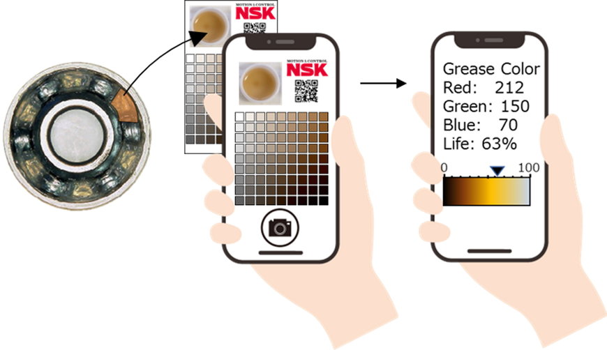 NSK, sahada kullanım için gres bozulması teşhis teknolojisi geliştirdi